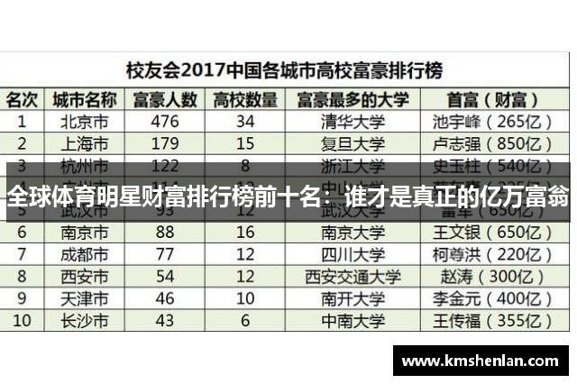 全球体育明星财富排行榜前十名：谁才是真正的亿万富翁