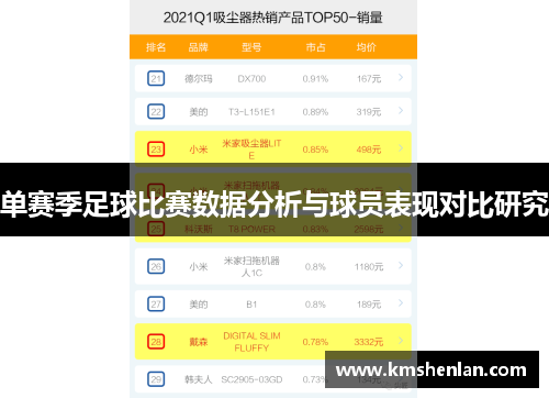 单赛季足球比赛数据分析与球员表现对比研究